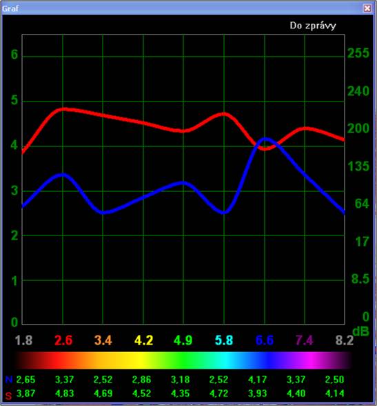 elektromagnetická pole