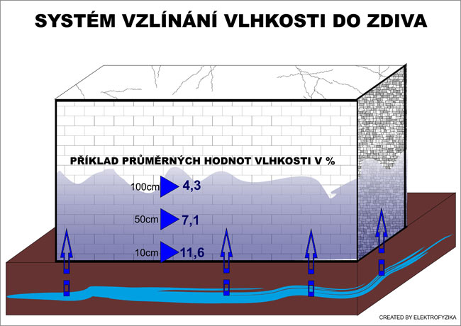 vzlínání