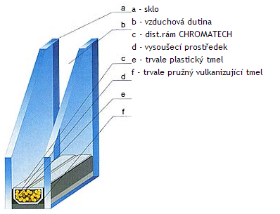 izolační sklo