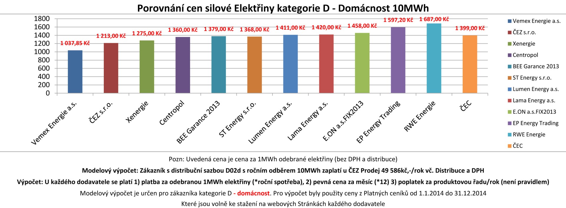 elektřina