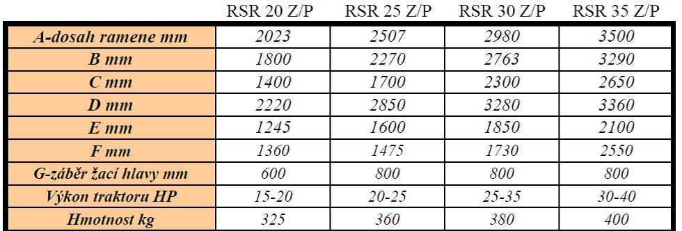 Technické parametry RSR