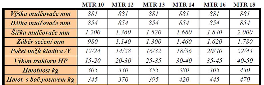 Technické parametry MTR