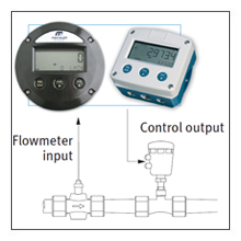 GX 030 Industrial batching unit