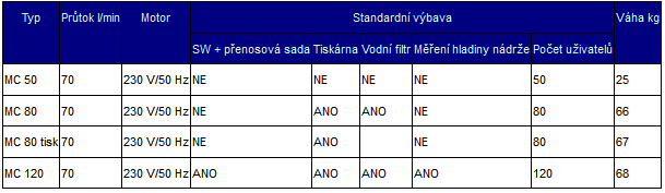 Výdejní stojan MC 120 FM