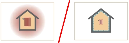 Těsný plášť budovy schema