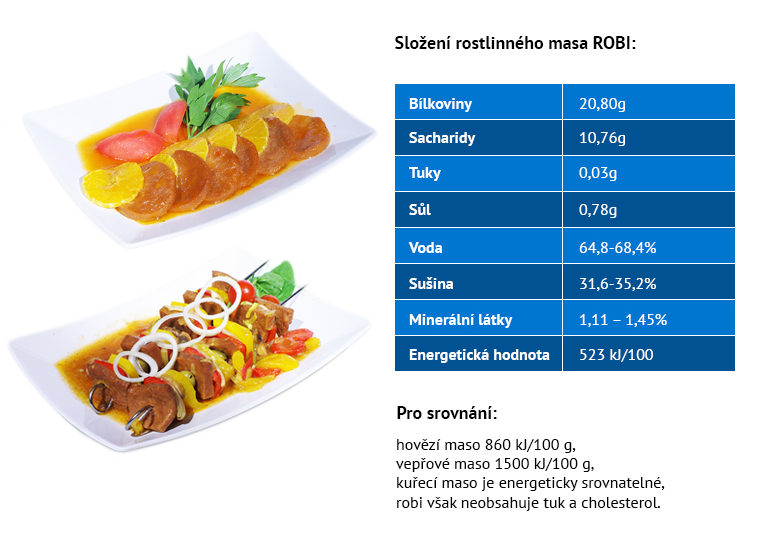 složení masa ROBI