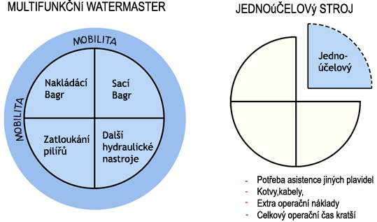 Aquamec Watermaster